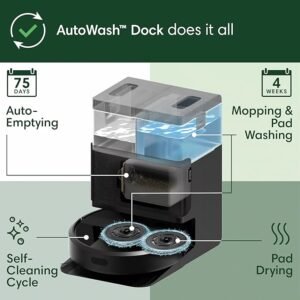 Eufy AutoWash Dock features: 75-day auto-emptying, mop pad washing, and heat drying.
